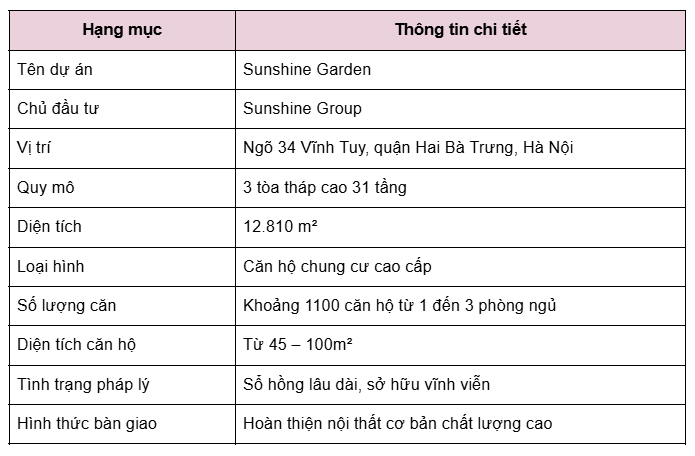 Tổng quan dự án